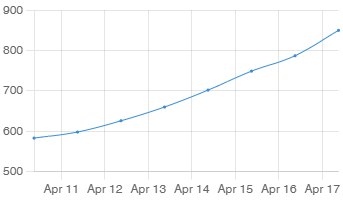 Информация о ледоходе и уровне воды на р. Обь.