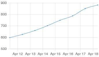 Информация о ледоходе и уровне воды на р. Обь.