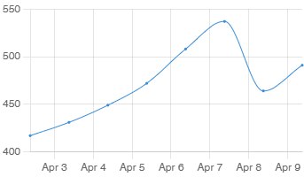 Информация о ледоходе и уровне воды на р. Обь.