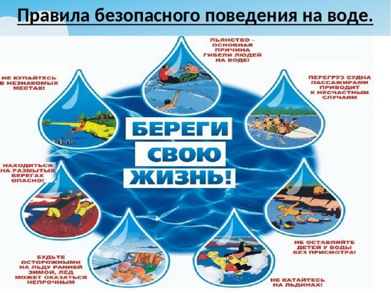 Напоминаем о необходимости соблюдения мер безопасности при нахождении на воде!.